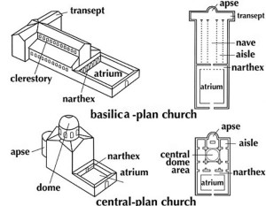 diagram_basilican_vs_central_plans.