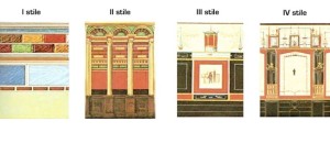 Representação dos quatro estilos de pintura de Pompeia