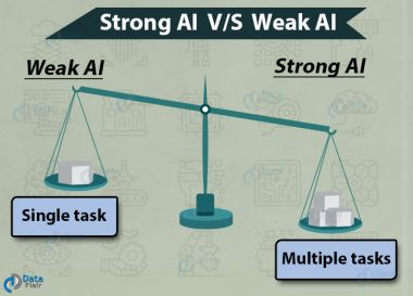 强vs弱AI