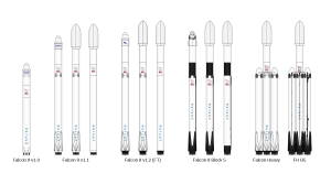 Space X火箭队