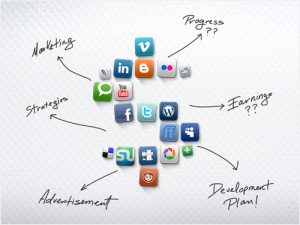 社交媒体与营销