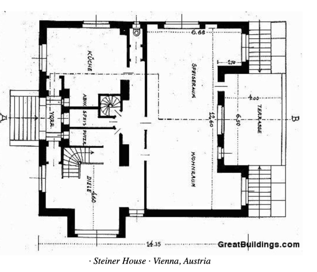 斯坦纳住宅(1910)在维也纳，奥地利:一个蓝图的房间布局的结构。