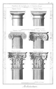 为Encyclopédie雕刻的五种建筑样式的插图，第18卷，显示托斯卡纳和多立克的样式(上一行);两个版本的爱奥尼亚顺序(中心排);科林斯和综合顺序(下一行)。