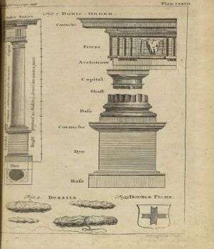 古老的古铜色柱图显示了多利克秩序的特征