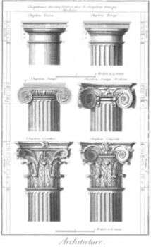 为Encyclopédie(第18卷)雕刻的五种建筑秩序的插图，显示托斯卡纳和多利安秩序(第一排);两种版本的Ionic顺序(中间一排);科林斯级数和复合级数(下一排)。